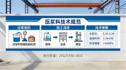 淮安本地工厂讲解：说一遍公路压浆料和铁路压浆料的区别