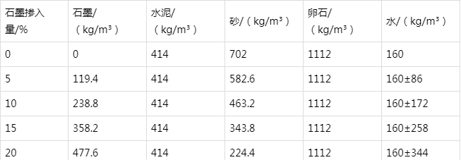 淮安防静电水泥砂浆怎么做(附配比及施工方法)